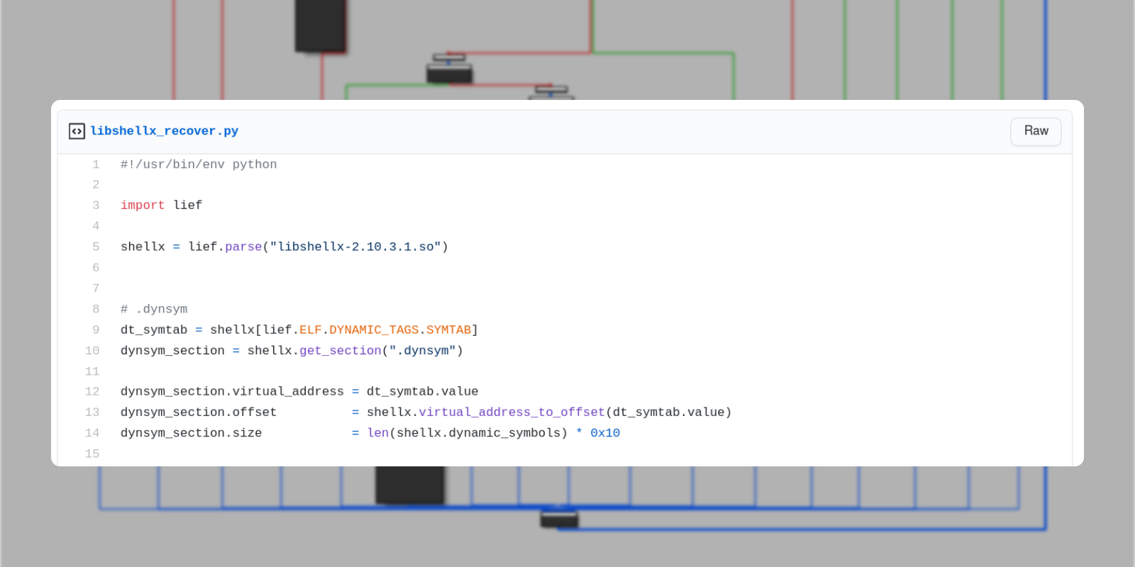 Featured image for Have fun with LIEF and Executable Formats!