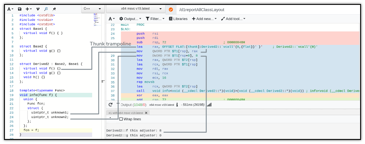 Virtual function layout