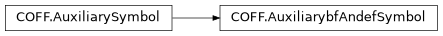 Inheritance diagram of lief._lief.COFF.AuxiliarybfAndefSymbol