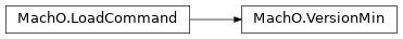 Inheritance diagram of lief._lief.MachO.VersionMin
