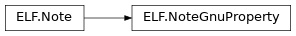 Inheritance diagram of lief._lief.ELF.NoteGnuProperty