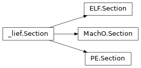 Inheritance diagram of lief._lief.MachO.Section, lief._lief.Section, lief._lief.ELF.Section, lief._lief.PE.Section, lief.Section