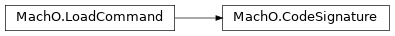 Inheritance diagram of lief._lief.MachO.CodeSignature