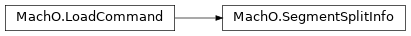 Inheritance diagram of lief._lief.MachO.SegmentSplitInfo