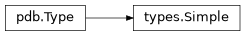 Inheritance diagram of lief._lief.pdb.types.Simple