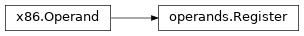 Inheritance diagram of lief._lief.assembly.x86.operands.Register