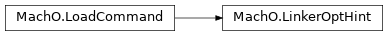Inheritance diagram of lief._lief.MachO.LinkerOptHint