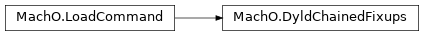 Inheritance diagram of lief._lief.MachO.DyldChainedFixups