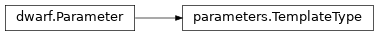 Inheritance diagram of lief._lief.dwarf.parameters.TemplateType