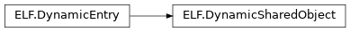 Inheritance diagram of lief._lief.ELF.DynamicSharedObject