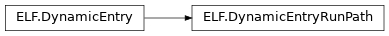 Inheritance diagram of lief._lief.ELF.DynamicEntryRunPath
