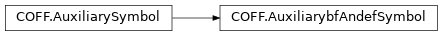 Inheritance diagram of lief._lief.COFF.AuxiliarybfAndefSymbol
