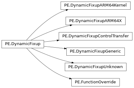 Inheritance diagram of lief._lief.PE.DynamicFixupARM64X, lief._lief.PE.DynamicFixupGeneric, lief._lief.PE.FunctionOverride, lief._lief.PE.DynamicFixupARM64Kernel, lief._lief.PE.DynamicFixup, lief._lief.PE.DynamicFixupUnknown, lief._lief.PE.DynamicFixupControlTransfer