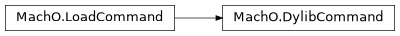 Inheritance diagram of lief._lief.MachO.DylibCommand