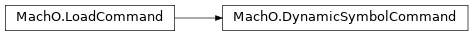 Inheritance diagram of lief._lief.MachO.DynamicSymbolCommand