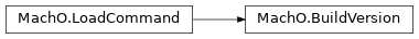 Inheritance diagram of lief._lief.MachO.BuildVersion