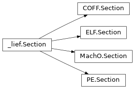Inheritance diagram of lief._lief.Section, lief._lief.ELF.Section, lief.Section, lief._lief.PE.Section, lief._lief.COFF.Section, lief._lief.MachO.Section