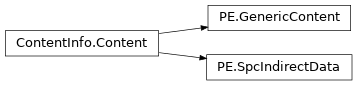 Inheritance diagram of lief._lief.PE.SpcIndirectData, lief._lief.PE.GenericContent