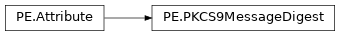 Inheritance diagram of lief._lief.PE.PKCS9MessageDigest