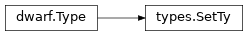 Inheritance diagram of lief._lief.dwarf.types.SetTy