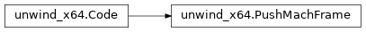 Inheritance diagram of lief._lief.PE.unwind_x64.PushMachFrame