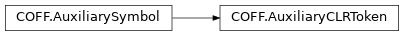 Inheritance diagram of lief._lief.COFF.AuxiliaryCLRToken