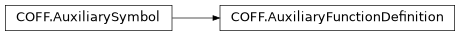 Inheritance diagram of lief._lief.COFF.AuxiliaryFunctionDefinition