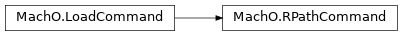Inheritance diagram of lief._lief.MachO.RPathCommand