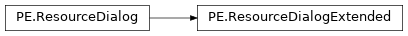 Inheritance diagram of lief._lief.PE.ResourceDialogExtended