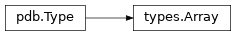 Inheritance diagram of lief._lief.pdb.types.Array