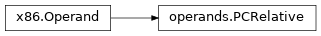 Inheritance diagram of lief._lief.assembly.x86.operands.PCRelative