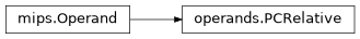 Inheritance diagram of lief._lief.assembly.mips.operands.PCRelative