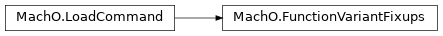 Inheritance diagram of lief._lief.MachO.FunctionVariantFixups