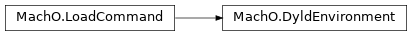 Inheritance diagram of lief._lief.MachO.DyldEnvironment