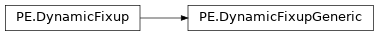 Inheritance diagram of lief._lief.PE.DynamicFixupGeneric