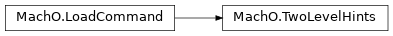 Inheritance diagram of lief._lief.MachO.TwoLevelHints