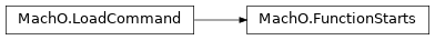 Inheritance diagram of lief._lief.MachO.FunctionStarts