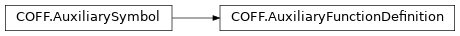 Inheritance diagram of lief._lief.COFF.AuxiliaryFunctionDefinition