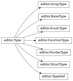 Inheritance diagram of lief._lief.dwarf.editor.EnumType, lief._lief.dwarf.editor.StructType, lief._lief.dwarf.editor.FunctionType, lief._lief.dwarf.editor.BaseType, lief._lief.dwarf.editor.Type, lief._lief.dwarf.editor.PointerType, lief._lief.dwarf.editor.ArrayType, lief._lief.dwarf.editor.TypeDef