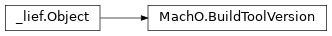 Inheritance diagram of lief._lief.MachO.BuildToolVersion