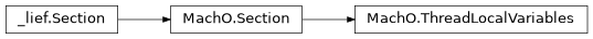 Inheritance diagram of lief._lief.MachO.ThreadLocalVariables, lief._lief.MachO.Section