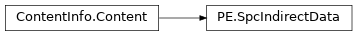 Inheritance diagram of lief._lief.PE.SpcIndirectData