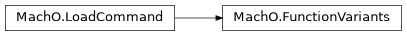 Inheritance diagram of lief._lief.MachO.FunctionVariants
