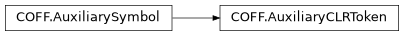 Inheritance diagram of lief._lief.COFF.AuxiliaryCLRToken
