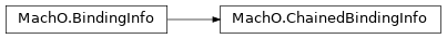 Inheritance diagram of lief._lief.MachO.ChainedBindingInfo