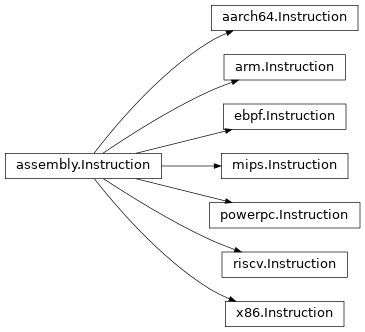 Inheritance diagram of lief._lief.assembly.aarch64.Instruction, lief._lief.assembly.Instruction, lief._lief.assembly.mips.Instruction, lief._lief.assembly.powerpc.Instruction, lief._lief.assembly.x86.Instruction, lief._lief.assembly.riscv.Instruction, lief._lief.assembly.ebpf.Instruction, lief._lief.assembly.arm.Instruction