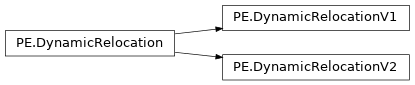 Inheritance diagram of lief._lief.PE.DynamicRelocationV1, lief._lief.PE.DynamicRelocation, lief._lief.PE.DynamicRelocationV2