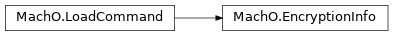 Inheritance diagram of lief._lief.MachO.EncryptionInfo