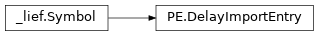 Inheritance diagram of lief._lief.PE.DelayImportEntry