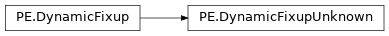 Inheritance diagram of lief._lief.PE.DynamicFixupUnknown